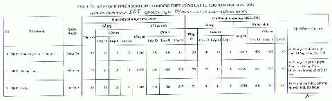 tuyển sinh lớp 10 - Ảnh 6.