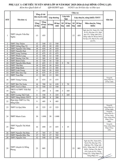 lớp 10 - Ảnh 2.