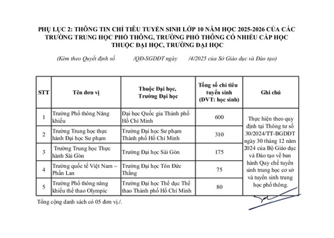 lớp 10 - Ảnh 5.