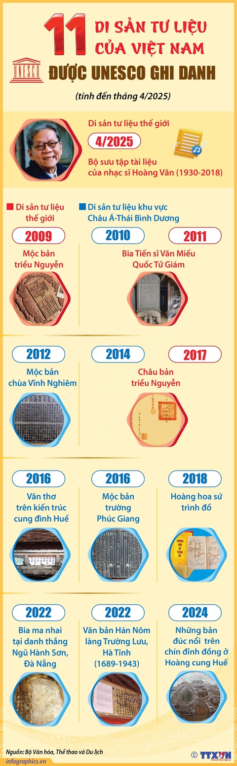 Hoàng Vân - Ảnh 1.