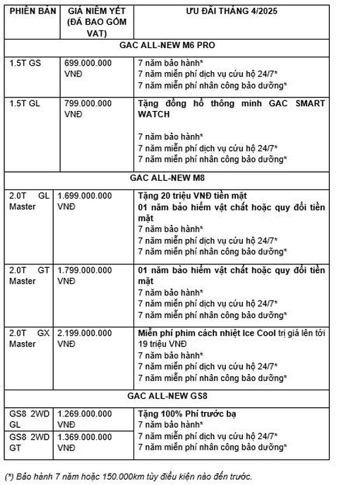 GAC Motor Việt Nam triển khai chương trình ưu đãi tháng 4 - Ảnh 2. GAC Motor Việt Nam triển khai chương trình ưu đãi tháng 4 - Ảnh 2.