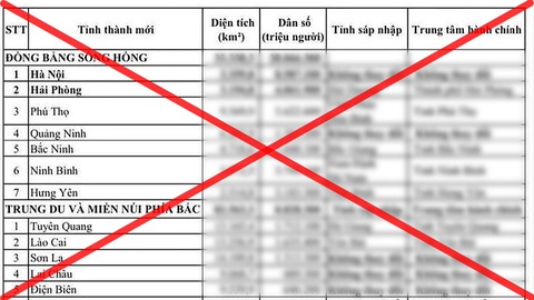 Công an sẽ xử lý nghiêm người đăng tải tin sáp nhập tỉnh, đặt trung tâm hành chính chưa kiểm chứng - Ảnh 1. sáp nhập - Ảnh 1.