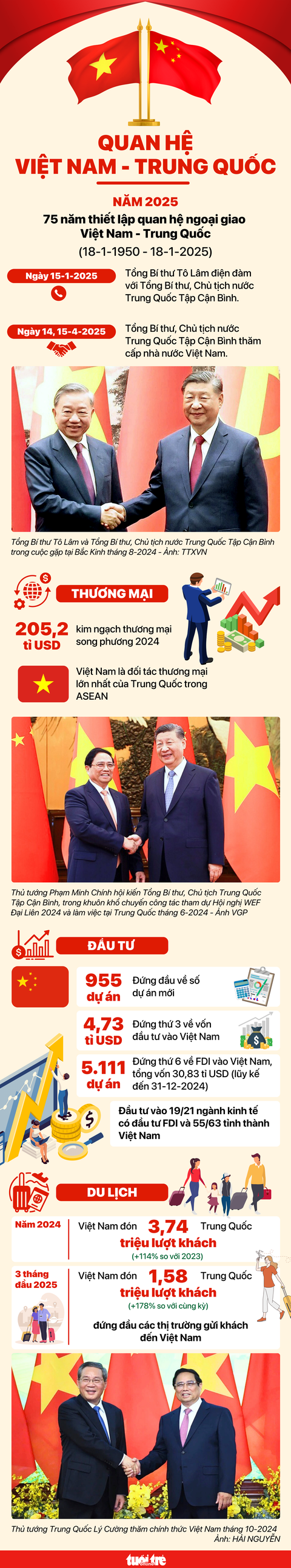 Những kết quả quan trọng trong quan hệ Việt Nam - Trung Quốc - Ảnh 1. Trung Quốc - Ảnh 1.