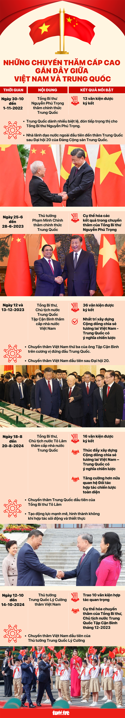 Trung Quốc - Ảnh 2.