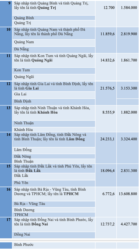 sáp nhập - Ảnh 4.