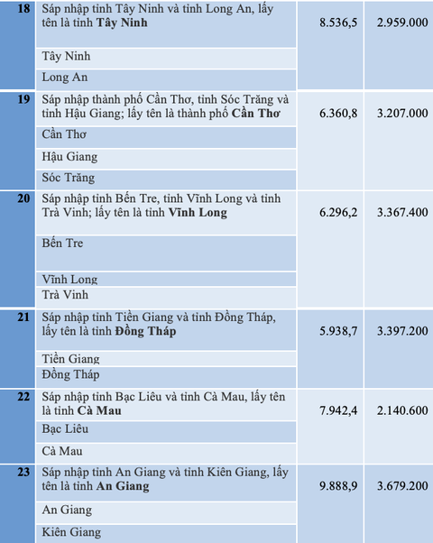 sáp nhập - Ảnh 5.