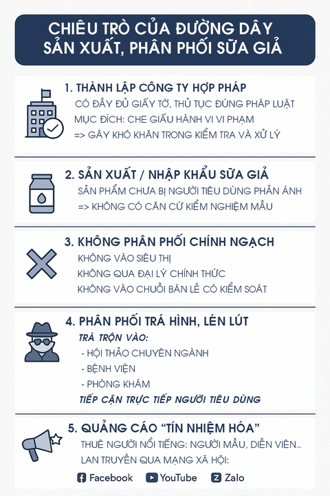 Vụ 600 loại sữa giả trên thị trường: Ai cấp phép cho sản phẩm? - Ảnh 2.
