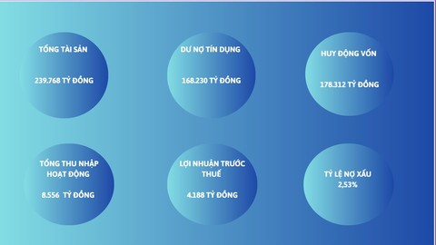 Eximbank - Ảnh 1.