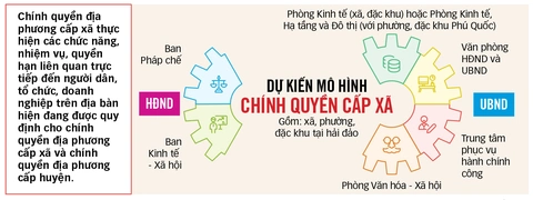 xã, phường mới - Ảnh 2.
