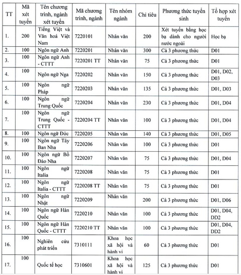 học phí - Ảnh 2.