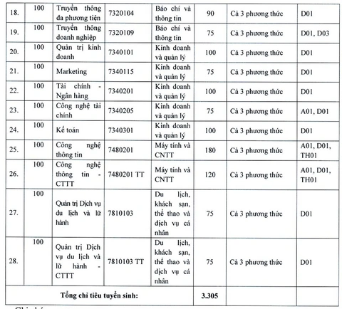 học phí - Ảnh 3.