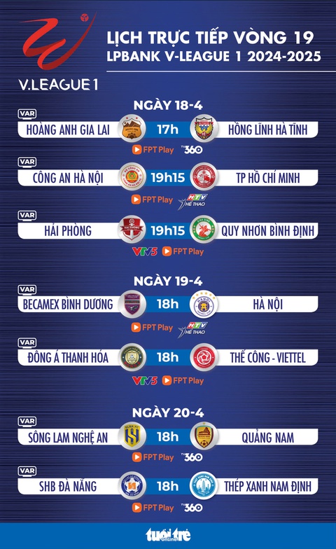 Lịch trực tiếp vòng 19 V-League 2024 - 2025: Nhiều trận cầu đinh - Ảnh 1. v-league - Ảnh 1.