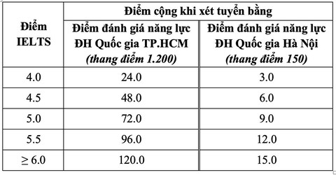 sơ tuyển - Ảnh 3.