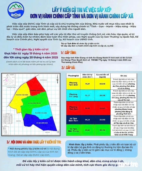 An Giang bắt đầu lấy ý kiến cử tri về đề án sắp xếp đơn vị hành chính - Ảnh 3.