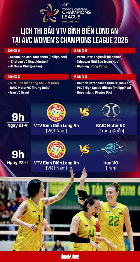 VTV Bình Điền Long An - Ảnh 1.