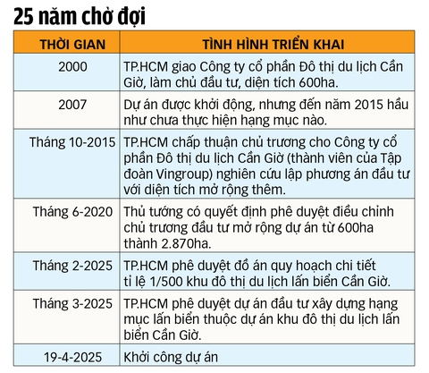 Cần Giờ - Ảnh 2.