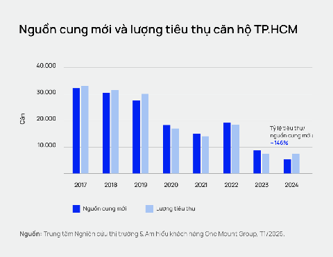 Khu đô thị Thủ Đức thu hút nhà đầu tư - Ảnh 2.