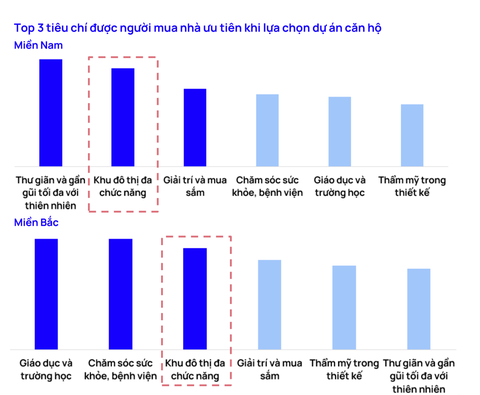 Khu đô thị Thủ Đức thu hút nhà đầu tư - Ảnh 3.