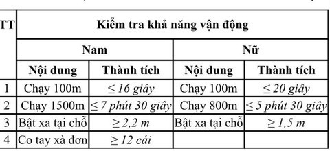 Bộ Công an xét tuyển thí sinh có IELTS từ 5.5, thêm 8 tổ hợp mới - Ảnh 3.