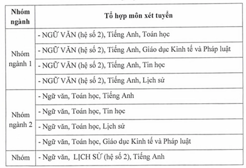 xét tuyển - Ảnh 2.