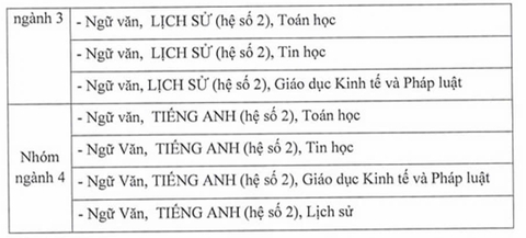 xét tuyển - Ảnh 3.