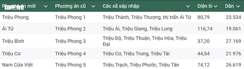 xã mới - Ảnh 3.