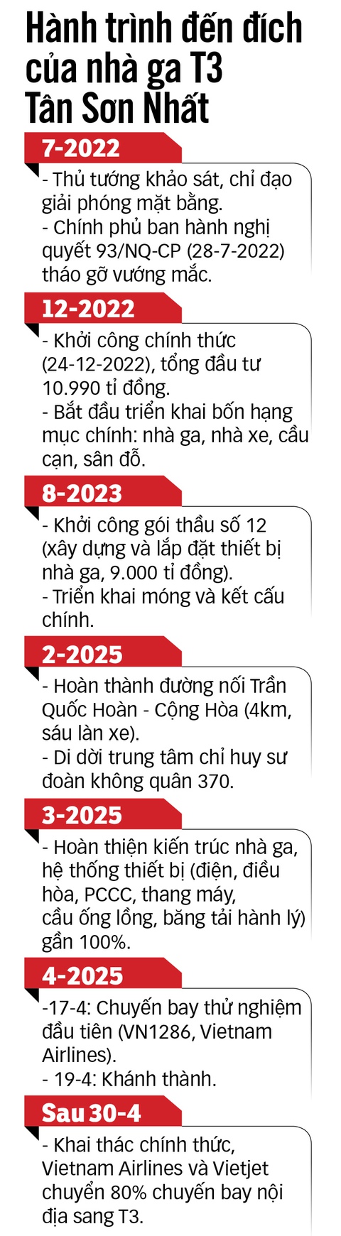 T3 Tân Sơn Nhất: 'Cú hích' phát triển - Ảnh 3. Tân Sơn Nhất - Ảnh 3.