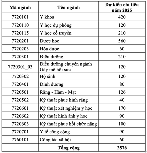 xét tuyển - Ảnh 2.