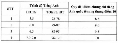 Đại học Quốc gia Hà Nội - Ảnh 2.