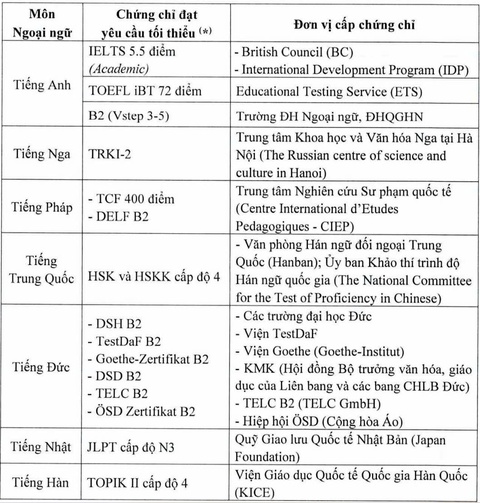 Đại học Quốc gia Hà Nội - Ảnh 3.