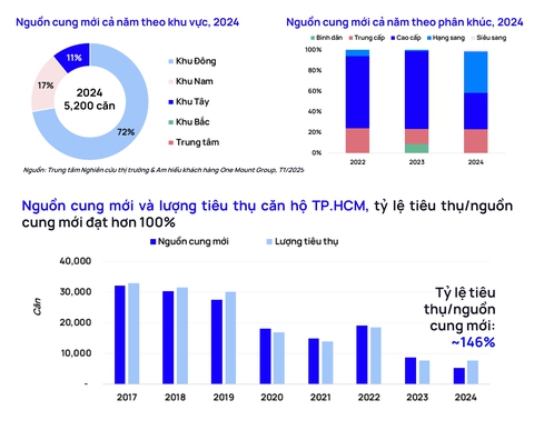 căn hộ - Ảnh 3.