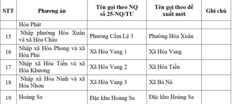 ĐÀ NẴNG - Ảnh 4.