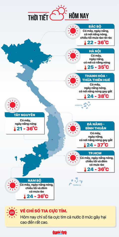 Thời tiết hôm nay 23-4: Bắc Bộ nắng nóng, Nam Bộ chiều tối mưa nhiều nơi - Ảnh 3.