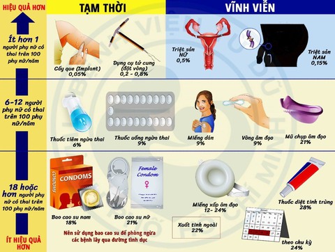 Huyết khối, đột quỵ sau uống thuốc tránh thai kéo dài, ai nguy cơ cao cần tránh? - Ảnh 2.