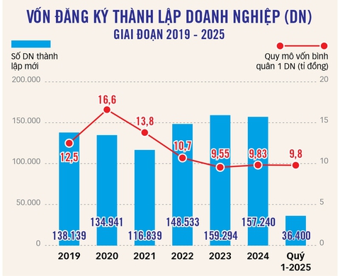 vốn ảo - Ảnh 2.