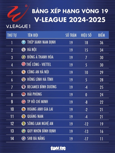 Lịch trực tiếp vòng 20 V-League 2024 - 2025: Nóng bỏng đua vô địch và trụ hạng - Ảnh 4. V-League - Ảnh 2.