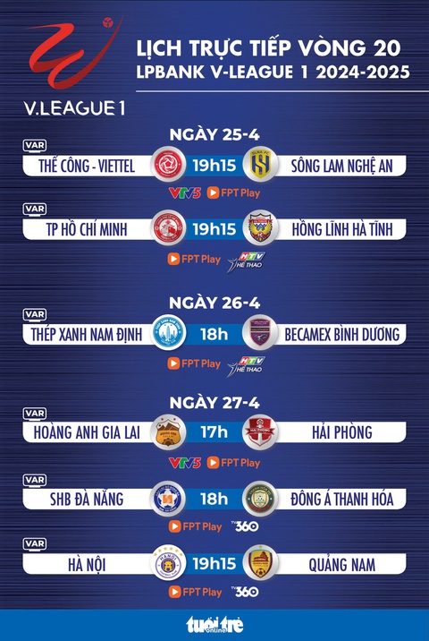 Lịch trực tiếp vòng 20 V-League 2024 - 2025: Nóng bỏng đua vô địch và trụ hạng - Ảnh 1. V-League - Ảnh 1.