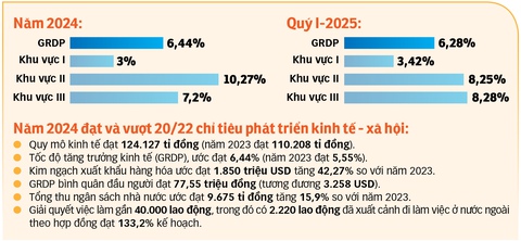 ĐỒng tháp - Ảnh 3.