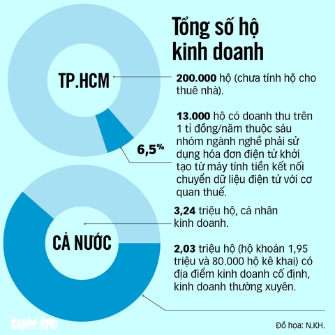 khoán thuế - Ảnh 2.