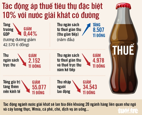 thuế tiêu thụ đặc biệt - Ảnh 2.