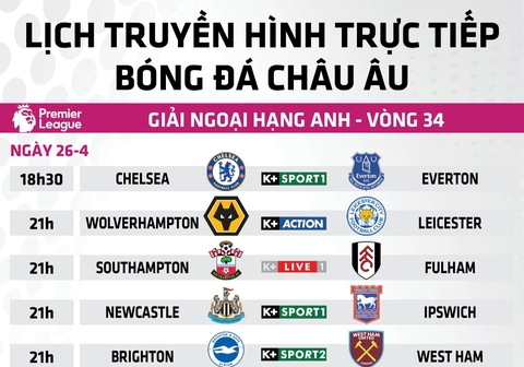 Lịch trực tiếp bóng đá châu Âu: Chelsea, Newcastle đua top 5 - Ảnh 1.