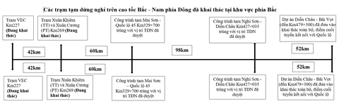 trạm dừng nghỉ - Ảnh 2.