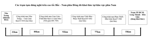 trạm dừng nghỉ - Ảnh 3.