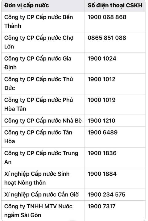 SAWACO - Ảnh 2.