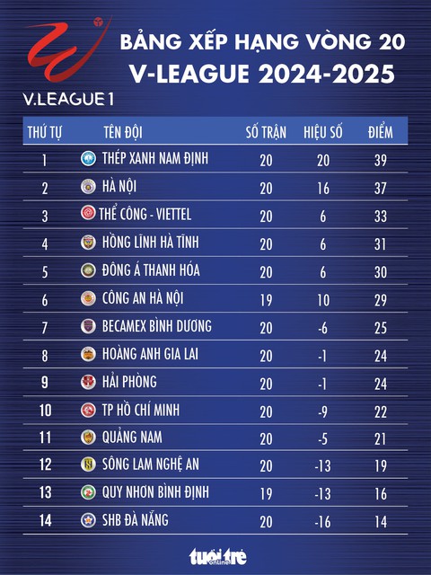 v-league - Ảnh 1.