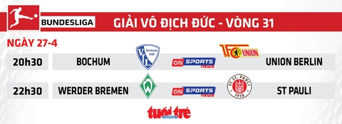 Lịch trực tiếp bóng đá châu Âu ngày 27-4: Chờ Liverpool lên ngôi vương - Ảnh 3.