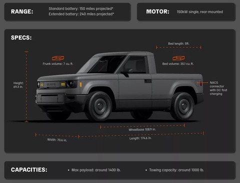 Slate Truck ra mắt: Do Jeff Bezos hậu thuẫn, bản SUV đẹp hơn bản gốc bán tải - Ảnh 5.