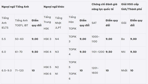 Trường đại học Công nghiệp Hà Nội - Ảnh 2.