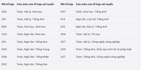 Trường đại học Công nghiệp Hà Nội - Ảnh 3.