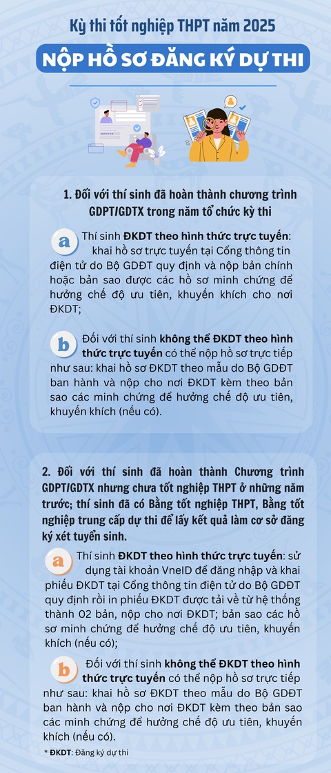 tốt nghiệp THPT - Ảnh 3.